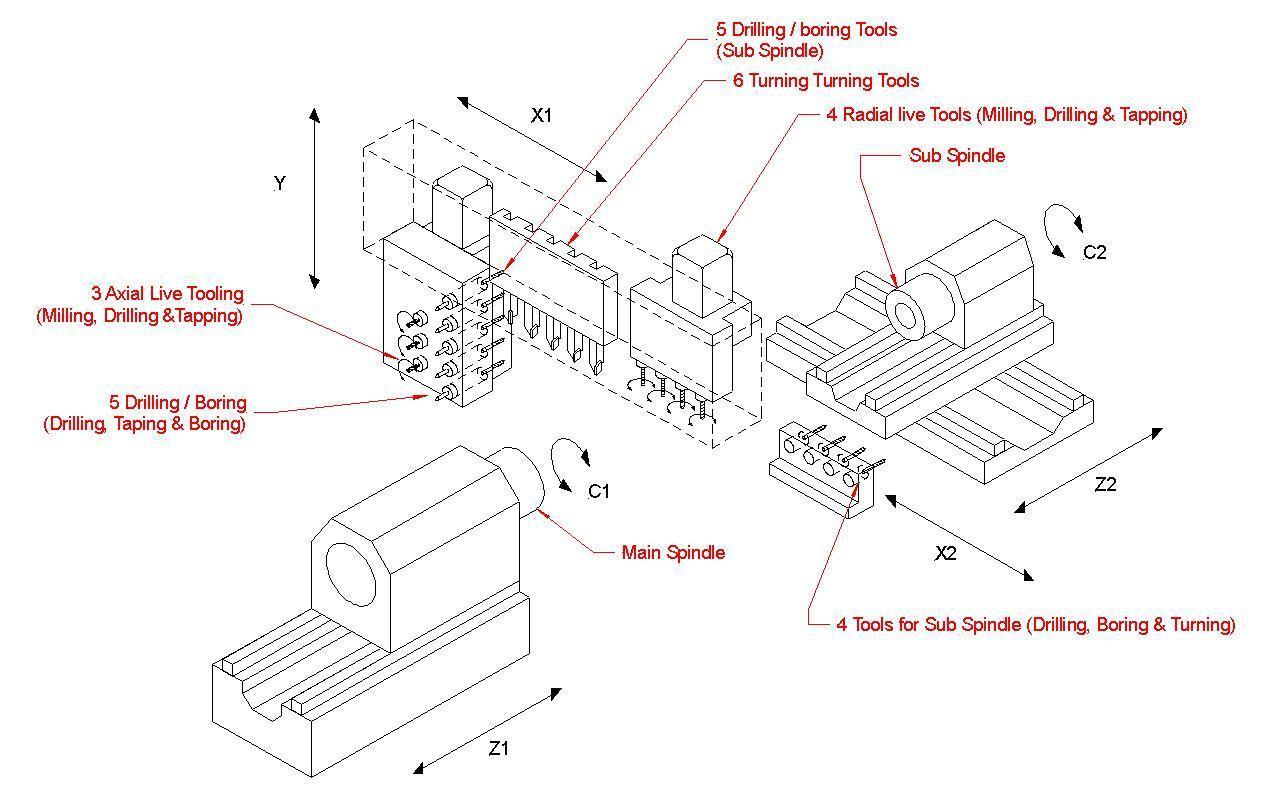 2006 GANESH CYCLONE 32CS 5-Axis or More CNC Lathes | Swistek Machinery America